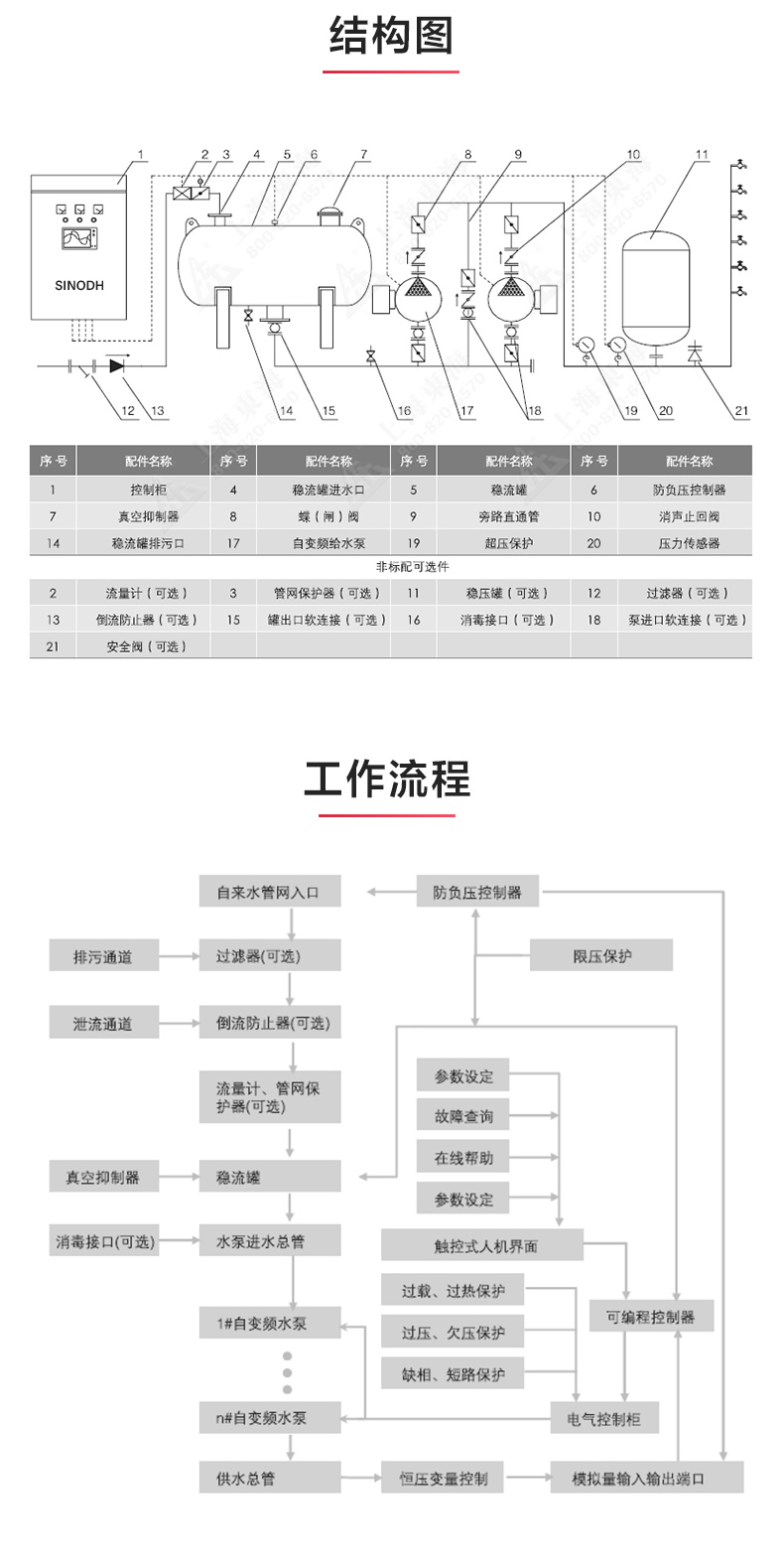 新利网_新利(中国)_产品结构图.jpg